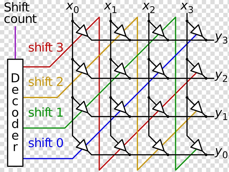 Barrel shifter Electronic circuit Wiring diagram Bit, shift gate pattern transparent background PNG clipart