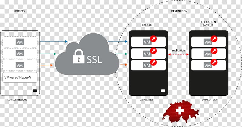 Remote backup service Data Pexys Information technology, backup cloud storage transparent background PNG clipart