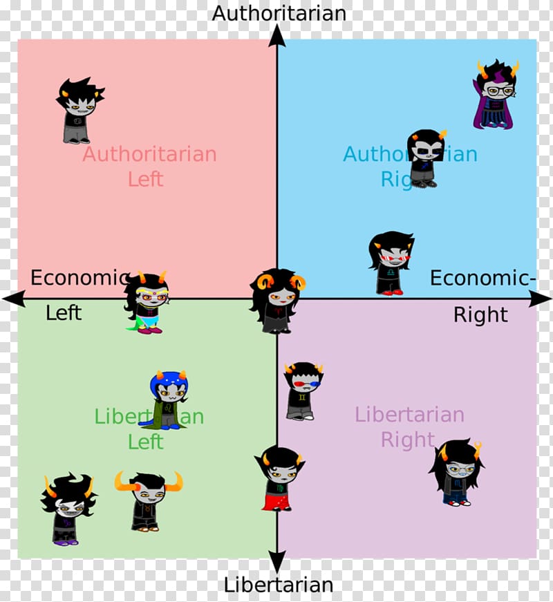 Political compass Left-wing politics Political spectrum Ideology, Politics transparent background PNG clipart