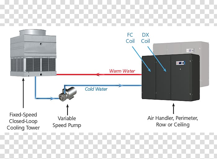 Evaporative cooler System Free cooling Cooling tower Chiller, cooling tower transparent background PNG clipart