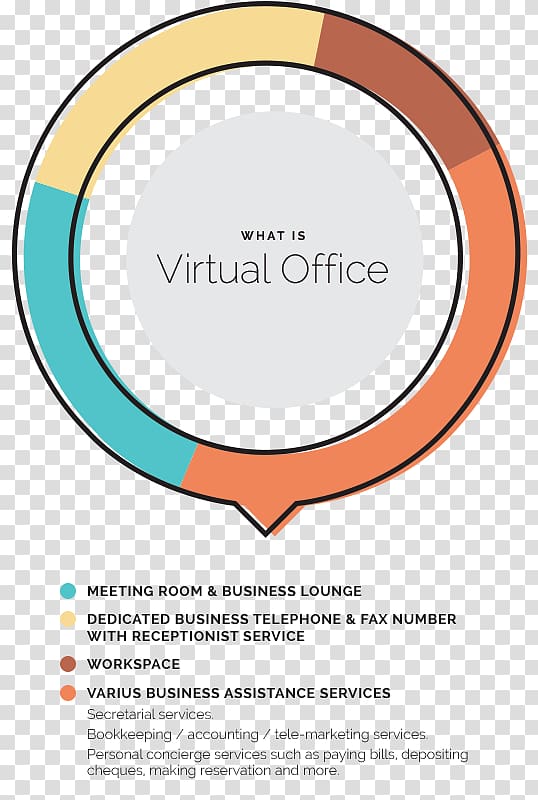 Virtual office Serviced office Address, tele Tower transparent background PNG clipart