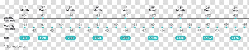 Blue Turquoise RGB color model Teal Public transport timetable, income transparent background PNG clipart