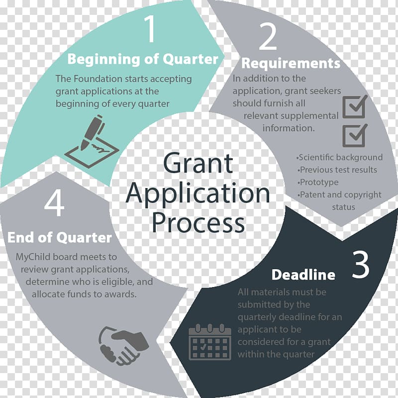 Grant Foundation Funding of science Scholarship, others transparent background PNG clipart