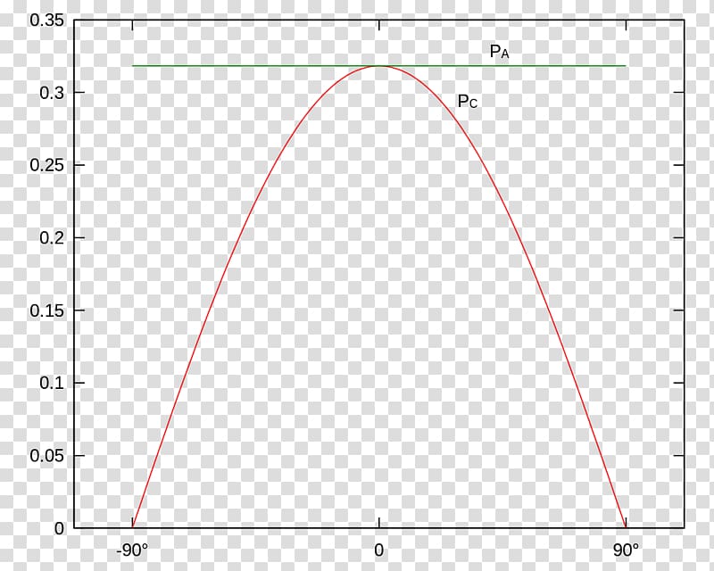 Digital Cinema Initiatives Scatter plot matplotlib DCI-P3, probability transparent background PNG clipart