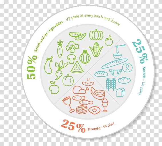 Health Meal Nutrient Well-being Produce, healthy food plate excircse transparent background PNG clipart