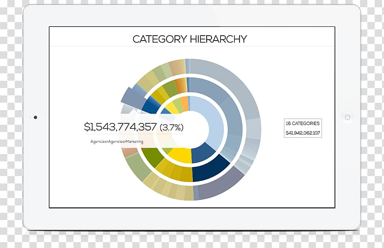 Computer Software Data Diagram Statistical classification Coupa, others transparent background PNG clipart