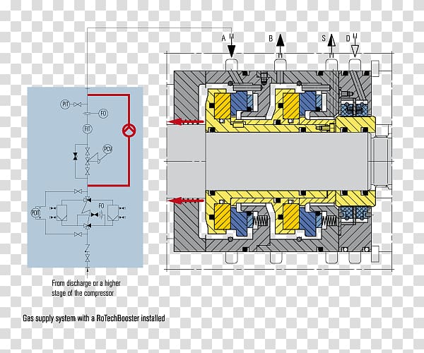 Dry gas seal Machine Compressor Oil refinery, Seal transparent background PNG clipart