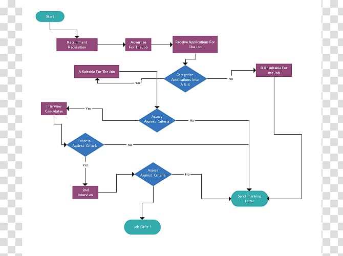 Diagram Flowchart Workflow School Swim lane, step flow chart transparent background PNG clipart