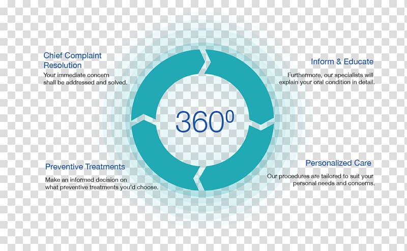 Information 360-degree feedback Inwinex Tower Brand, 360 Degrees transparent background PNG clipart