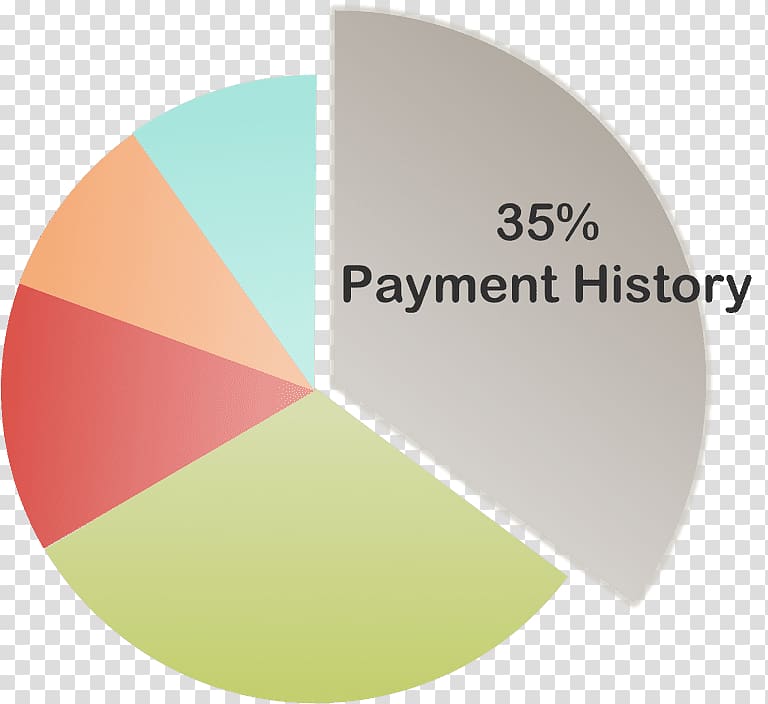 Credit score Interest Credit card debt Credit card balance transfer, Credit History transparent background PNG clipart