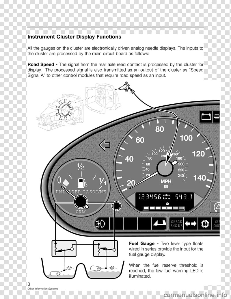 Car Motor Vehicle Speedometers Automotive design, Bmw e36 transparent background PNG clipart
