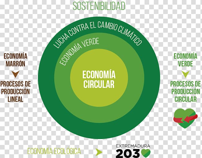 Ecological economics Actividad económica Circular economy Production, lineas abstractas transparent background PNG clipart