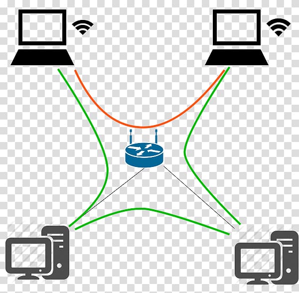 Laptop Computer network Internet access Wi-Fi Router, do not enter transparent background PNG clipart
