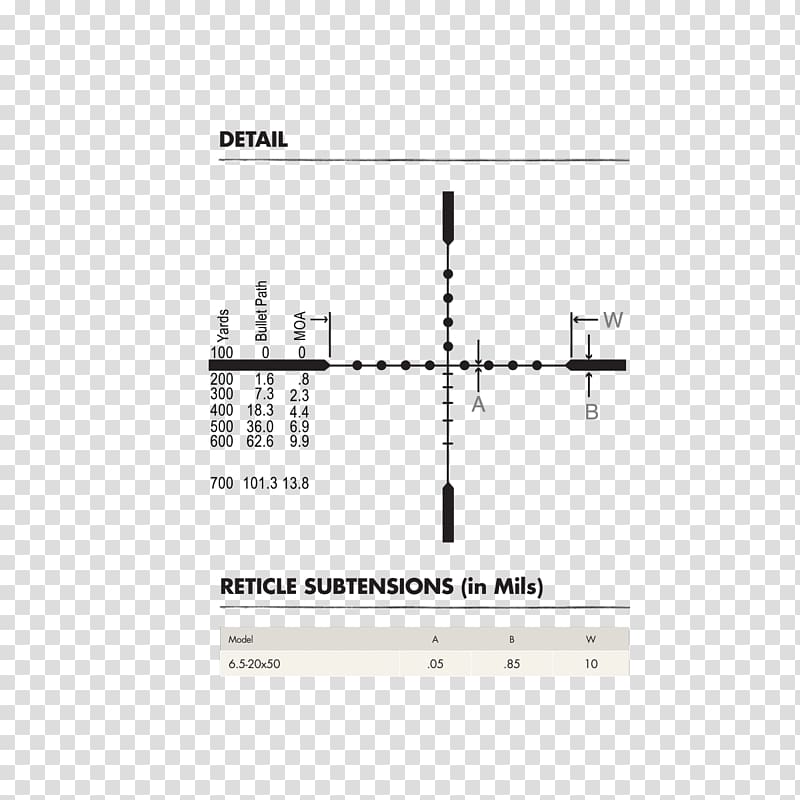 Milliradian Telescopic sight Reticle Thousandth of an inch Optics, others transparent background PNG clipart