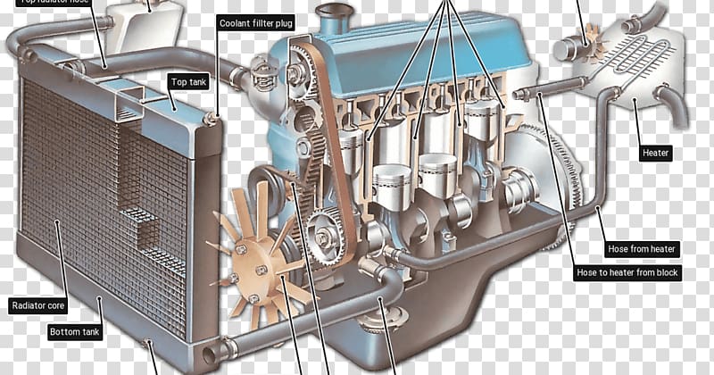 Car Exhaust system Internal combustion engine cooling Coolant, car transparent background PNG clipart