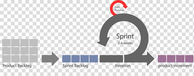Scrum Sprint Agile software development Timeboxing, others transparent background PNG clipart