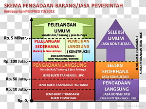 Brand Advertising Line Diagram Font, line transparent background PNG clipart thumbnail