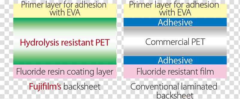 Fujifilm Gas Moisture Oxygen Chemistry, multilayer transparent background PNG clipart