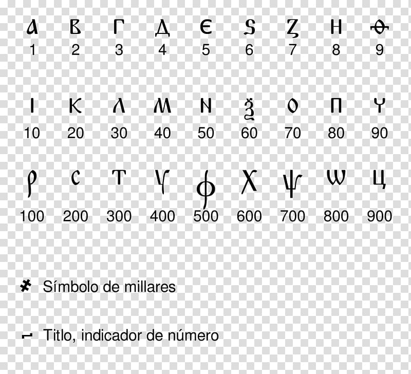 Cyrillic numerals Numeral system Cyrillic script Wikipedia Ewe, Roman numbers transparent background PNG clipart