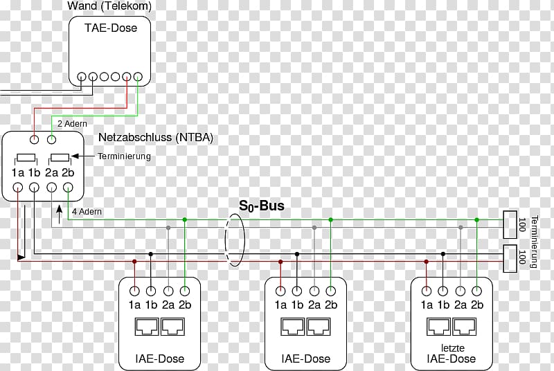 S interface Integrated Services Digital Network Firmware Basic Rate Interface Bus, bus transparent background PNG clipart