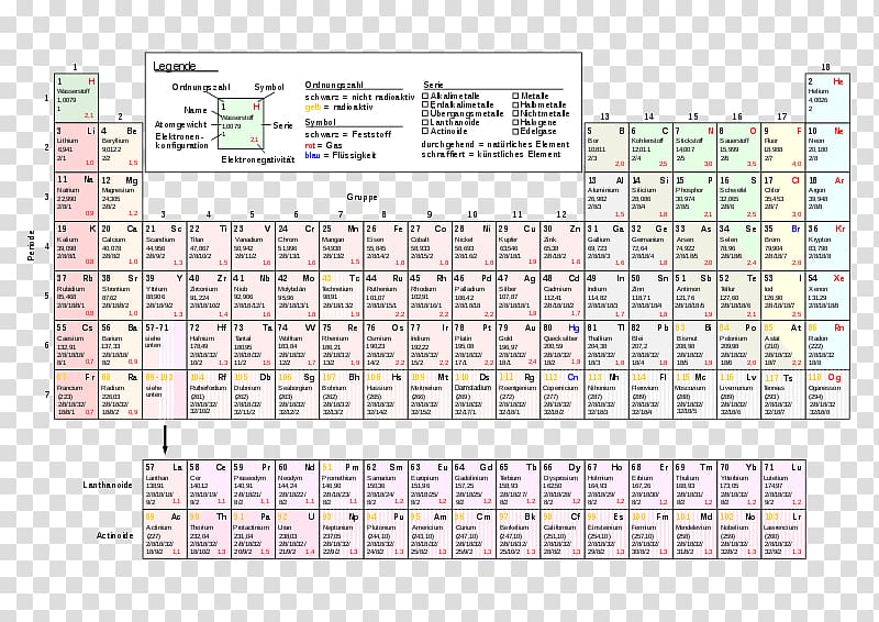 Periodic table Chemical element Chemistry Flerovium Livermorium, others transparent background PNG clipart