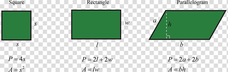 Formula Surface area Square Algebraic expression, Mathematics transparent background PNG clipart