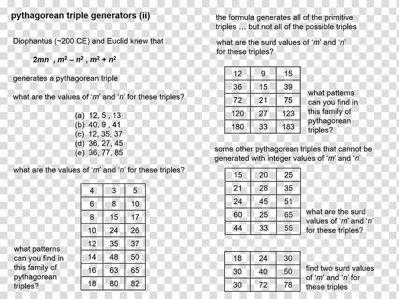 Number line Square number Mathematics Integer, Mathematics transparent background PNG clipart