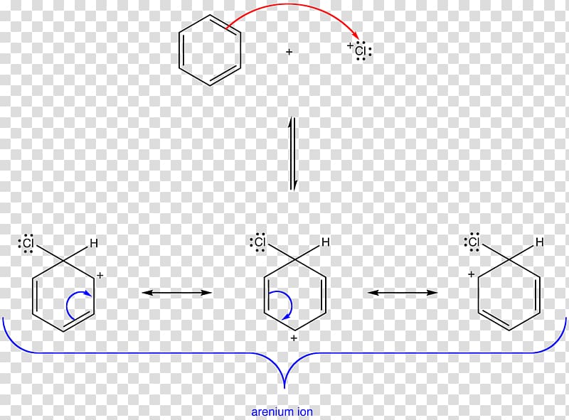 Alkylation unit Chemical reaction Hydrocarbon Hydrofluoric acid, others transparent background PNG clipart