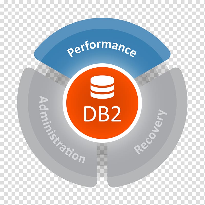 IBM Db2 z/OS Data management Database BMC Software, ibm transparent background PNG clipart