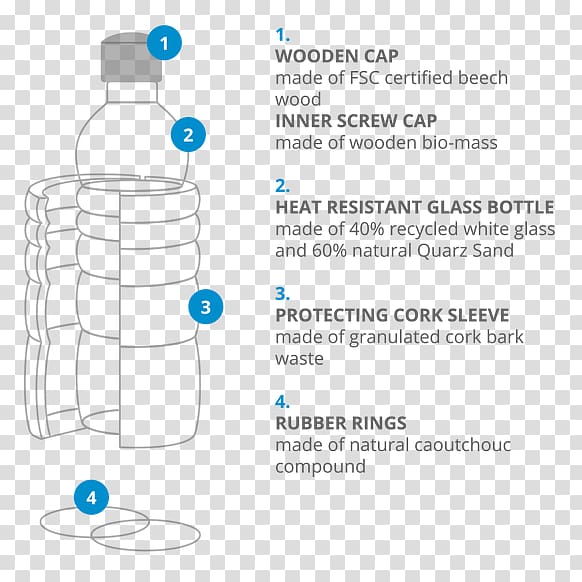 Water Bottles Water Bottles Glass Material, bottle transparent background PNG clipart