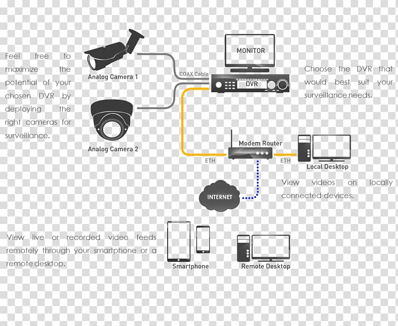 cctv camera diagram