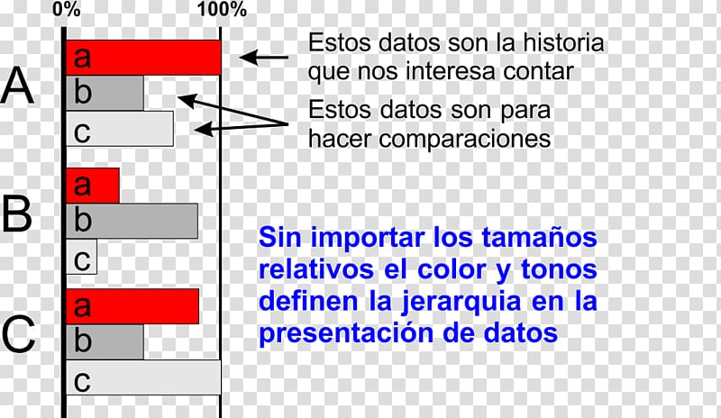 Document Pie chart The Tao of Physics Data visualization, TU PAC transparent background PNG clipart