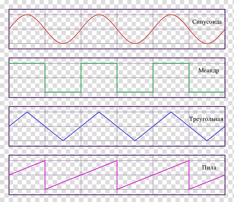 Sawtooth Wave Waveform Triangle Wave Sine Wave Square Wave Waveform Transparent Background Png Clipart Hiclipart - roblox sine wave