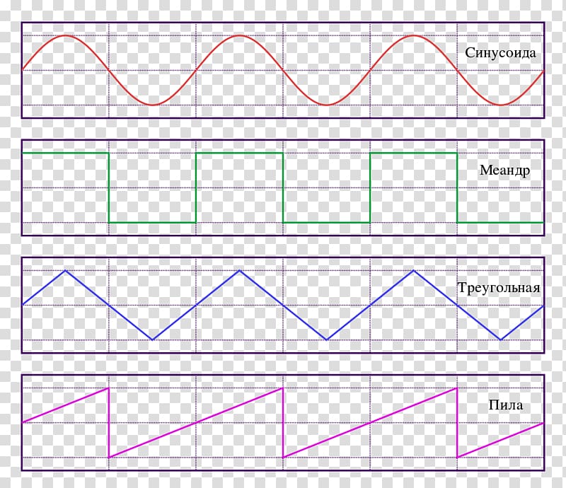 Sawtooth wave Waveform Triangle wave Sine wave Square wave, waveform transparent background PNG clipart