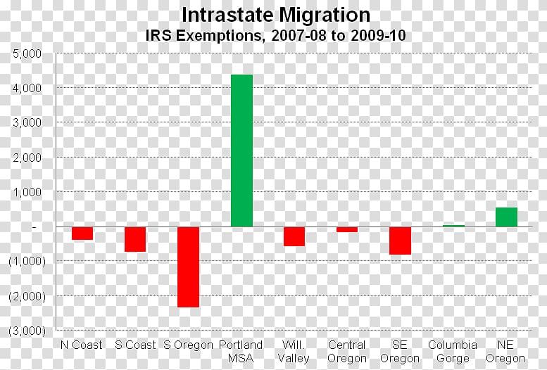 The Oregonian Economics Economy Forecasting, Migration transparent background PNG clipart