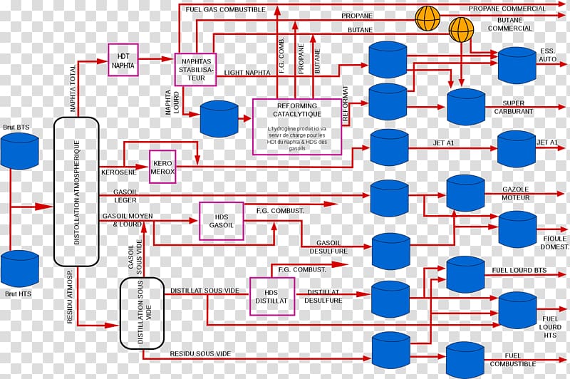 Oil refinery Process flow diagram Petroleum, usine transparent background PNG clipart