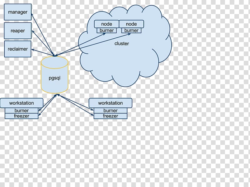 Render farm Diagram Rendering Visual Effects Animation, Animation transparent background PNG clipart