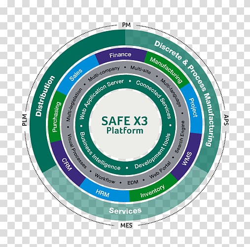 Sage Group Enterprise resource planning Computer Software Software industry, others transparent background PNG clipart