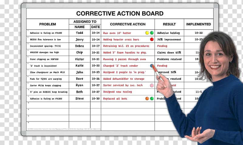Corrective and preventive action Organization Project management Dry-Erase Boards, school whiteboard transparent background PNG clipart
