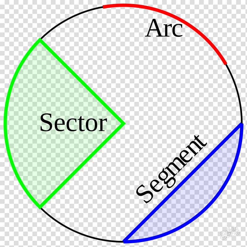 Circular sector Area of a circle Line segment Arc, circle transparent background PNG clipart