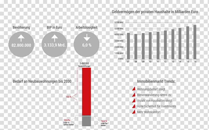 Graphic design Business Apartment Ejendomsmarked, trends transparent background PNG clipart