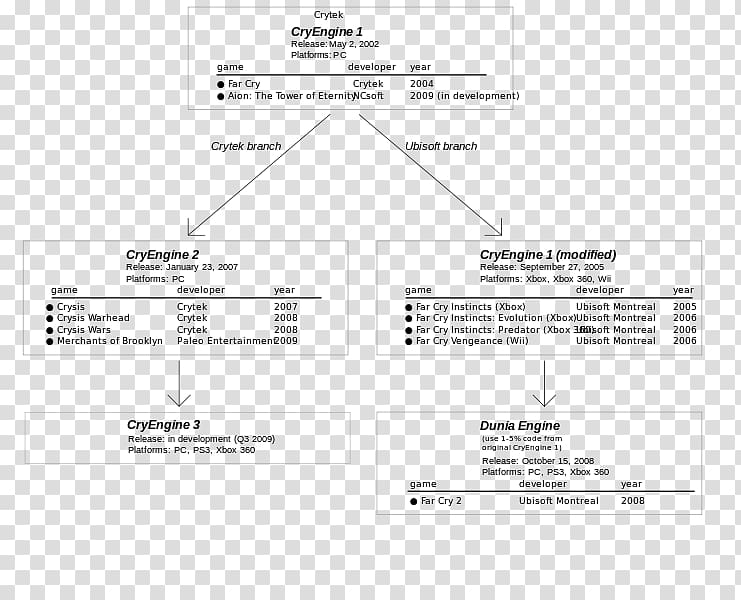 Thumbnail Diagram Brand, abraham's family tree transparent background PNG clipart
