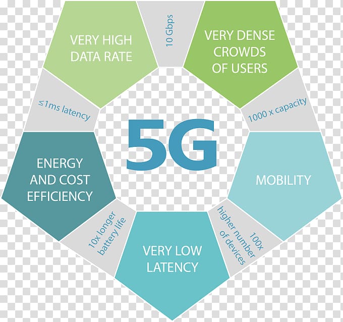 5G Small cell Wireless Beamforming Mobile Phones, others transparent background PNG clipart