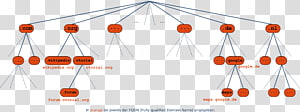 Line Point Angle, line transparent background PNG clipart thumbnail
