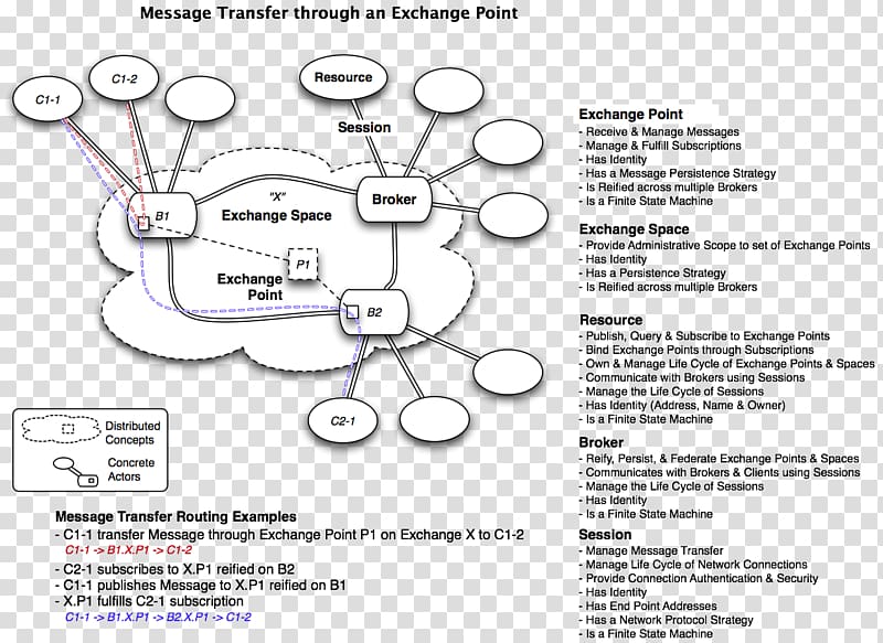 Actor model Continuous integration Computer Software Concurrent computing Software deployment, actor transparent background PNG clipart