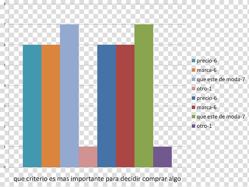 Graphic design Document Web analytics Presentation, design transparent background PNG clipart