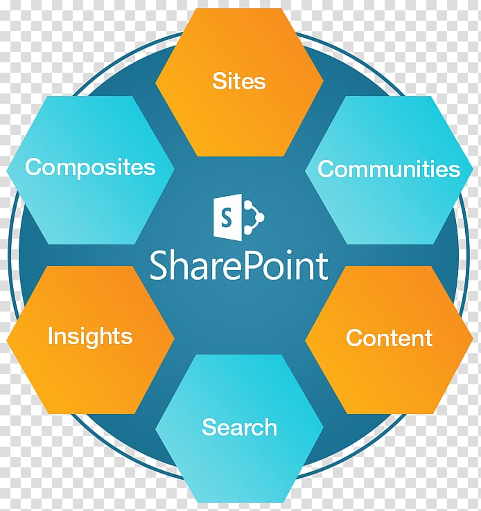 SharePoint Microsoft Azure Organization Brand, microsoft transparent background PNG clipart