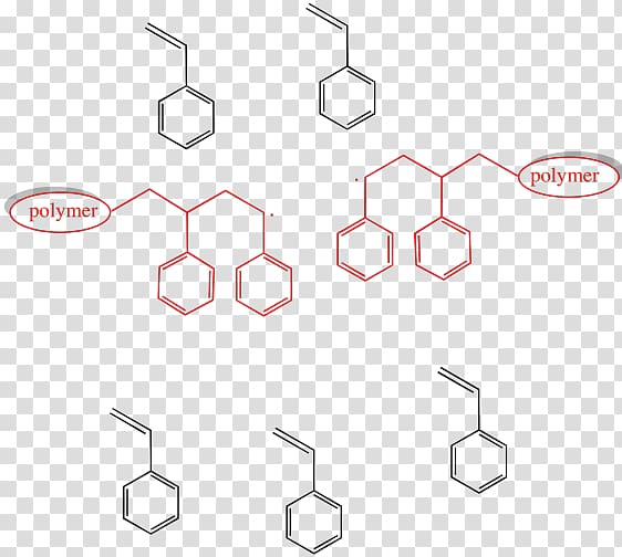 Chain-growth polymerization Radical polymerization Chain termination Polyvinyl chloride, others transparent background PNG clipart