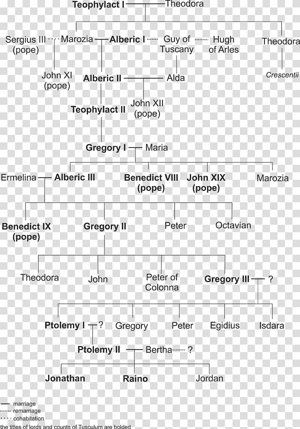 Counts of Tusculum Saeculum obscurum Family tree Genealogy, Family transparent background PNG clipart