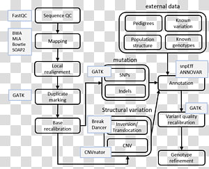 Document Line Angle, design transparent background PNG clipart thumbnail